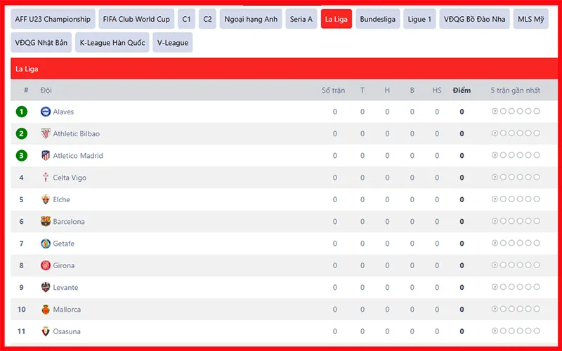 Dữ liệu BXH được tổng hợp đầy đủ theo từng giải đấu lớnAlt: Bảng xếp hạng bóng đá trực tuyến tại KEOVIP