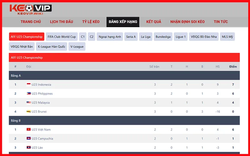 Giao diện bảng xếp hạng KEOVIP hỗ trợ phân tích trước giờ bóng lănAlt: Bảng xếp hạng KEOVIP cập nhật nhanh và chính xác