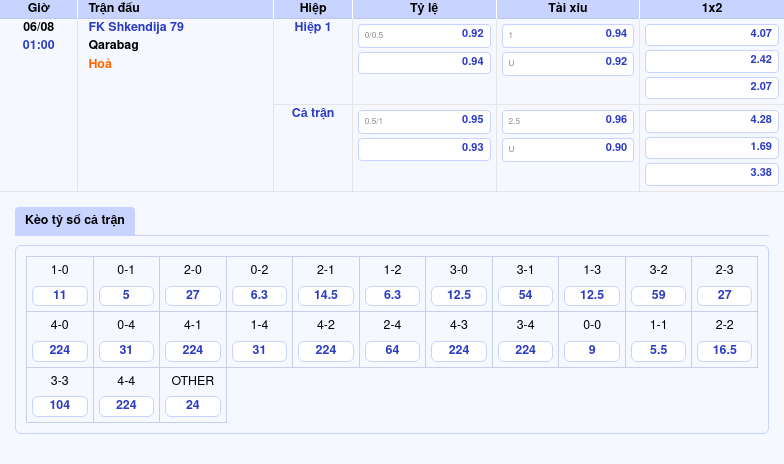 Thông tin bảng tỷ lệ kèo bóng đá FK Shkendija 79 vs Qarabag