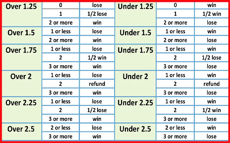 Cách đọc bảng kèo tài xỉu tránh tính sai tiền cượcAlt: Bảng kèo tài xỉu KEOVIP tránh bẫy nhà cái