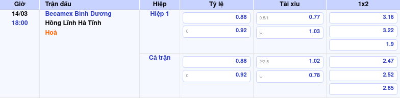 Thông tin bảng tỷ lệ kèo bóng đá Becamex Bình Dương vs Hồng Lĩnh Hà Tĩnh