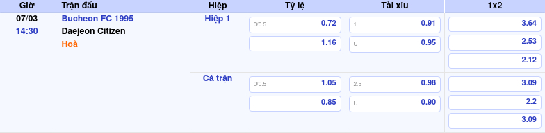 Thông tin bảng tỷ lệ kèo bóng đá Bucheon FC 1995 vs Daejeon Citizen
