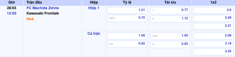 Thông tin bảng tỷ lệ kèo bóng đá FC Machida Zelvia vs Kawasaki Frontale