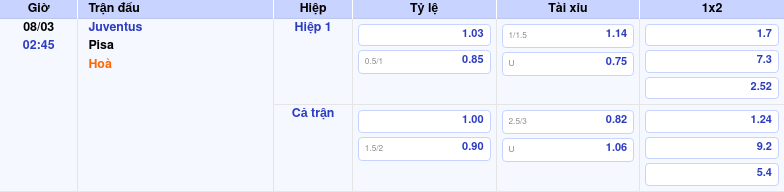 Thông tin bảng tỷ lệ kèo bóng đá Juventus vs Pisa