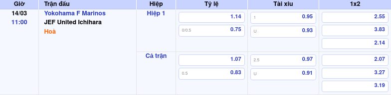 Thông tin bảng tỷ lệ kèo bóng đá Yokohama F Marinos vs JEF United Ichihara