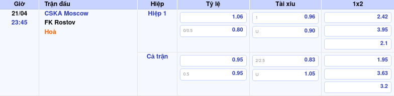 Thông tin bảng tỷ lệ kèo bóng đá CSKA Moscow vs FK Rostov