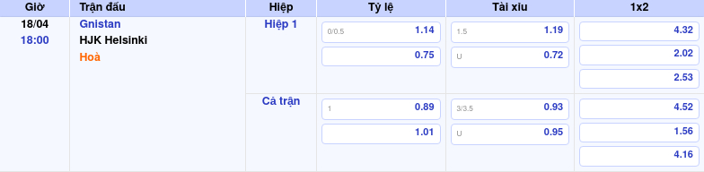 Thông tin bảng tỷ lệ kèo bóng đá Gnistan vs HJK Helsinki