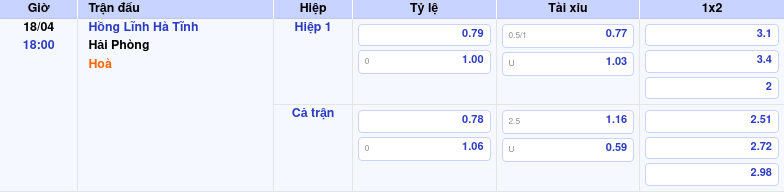 Thông tin bảng tỷ lệ kèo bóng đá Hồng Lĩnh Hà Tĩnh vs Hải Phòng