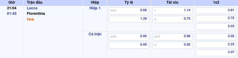 Thông tin bảng tỷ lệ kèo bóng đá Lecce vs Fiorentina