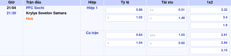 Thông tin bảng tỷ lệ kèo bóng đá PFC Sochi vs Krylya Sovetov Samara
