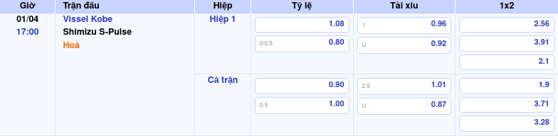 Thông tin bảng tỷ lệ kèo bóng đá Vissel Kobe vs Shimizu S-Pulse